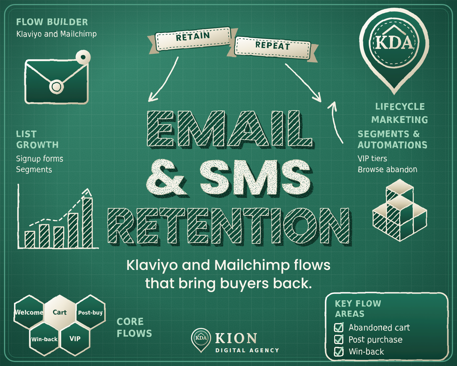 Email Marketing Campaign service