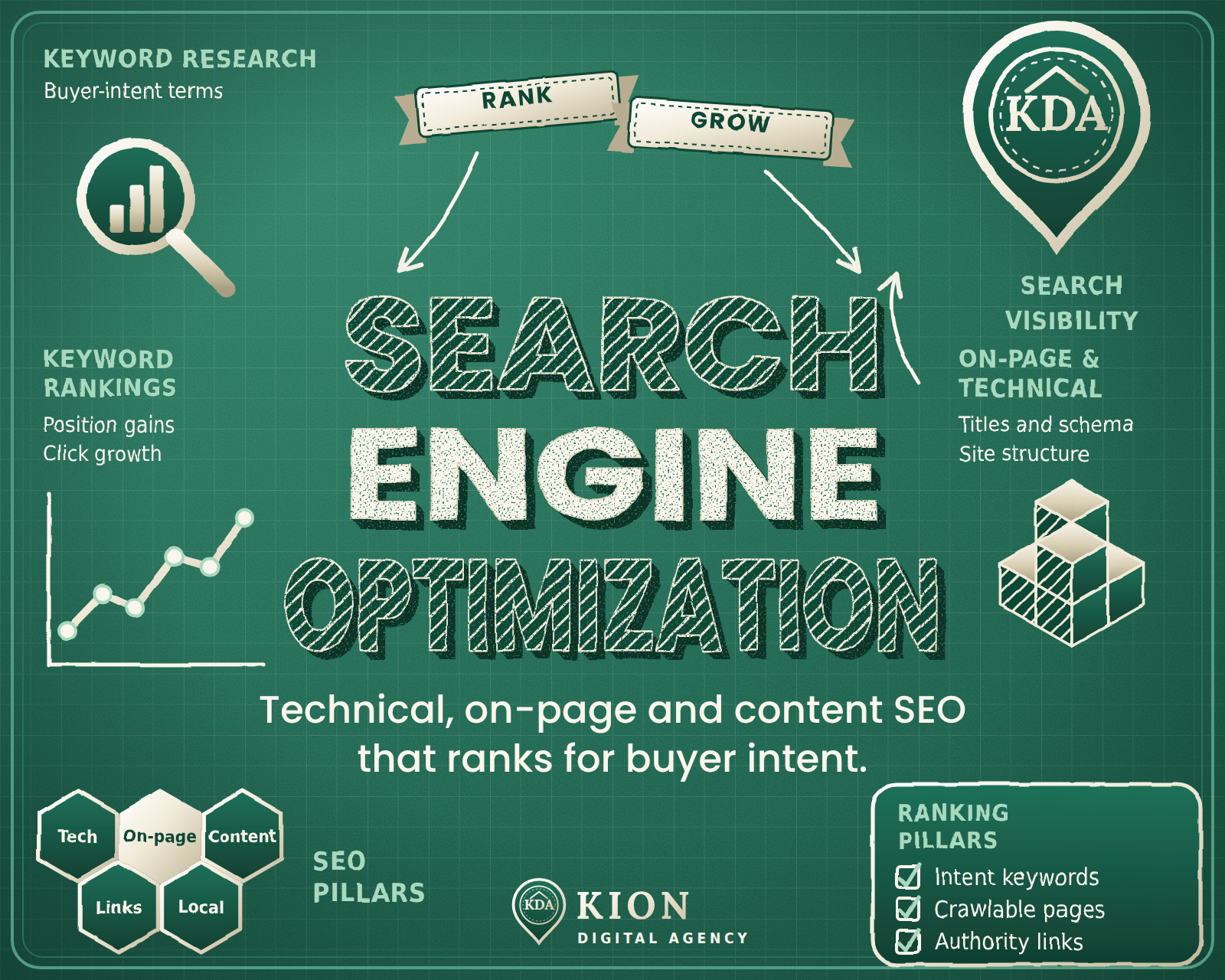 Store SEO service