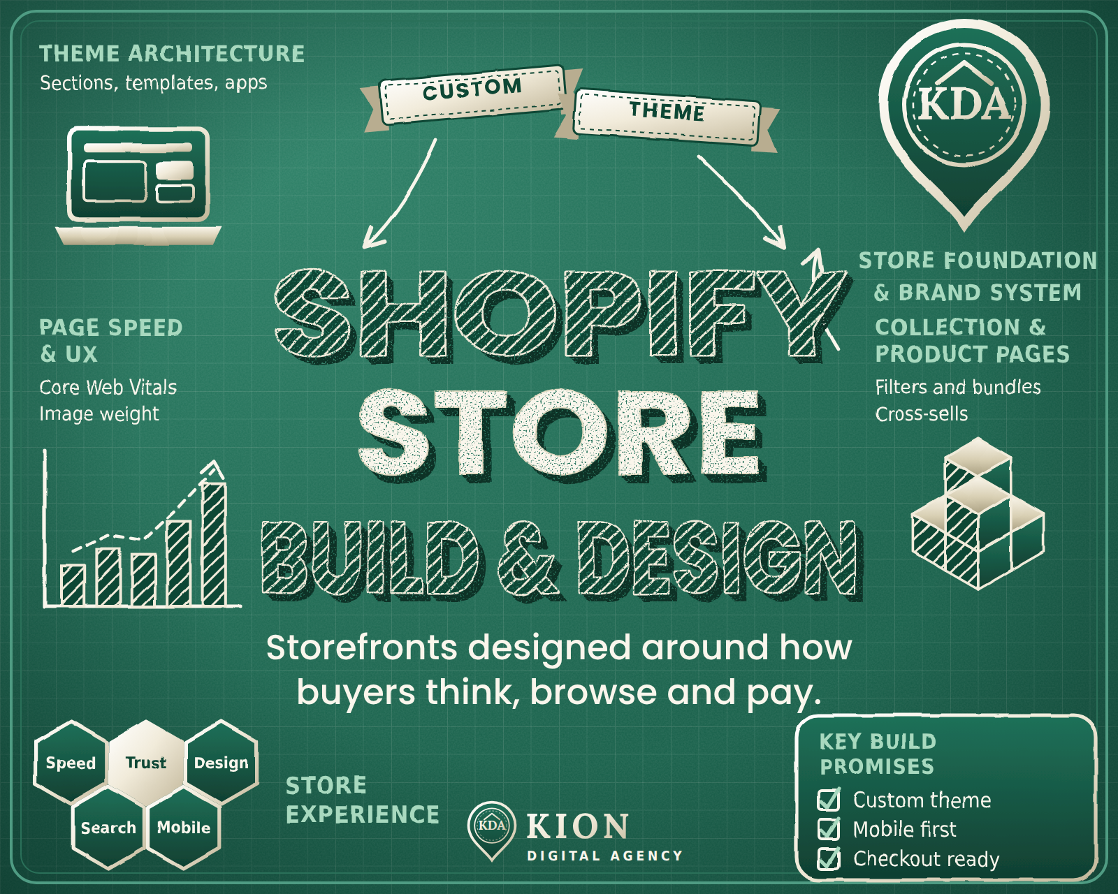 Shopify Store Development service by Ishowo Consult