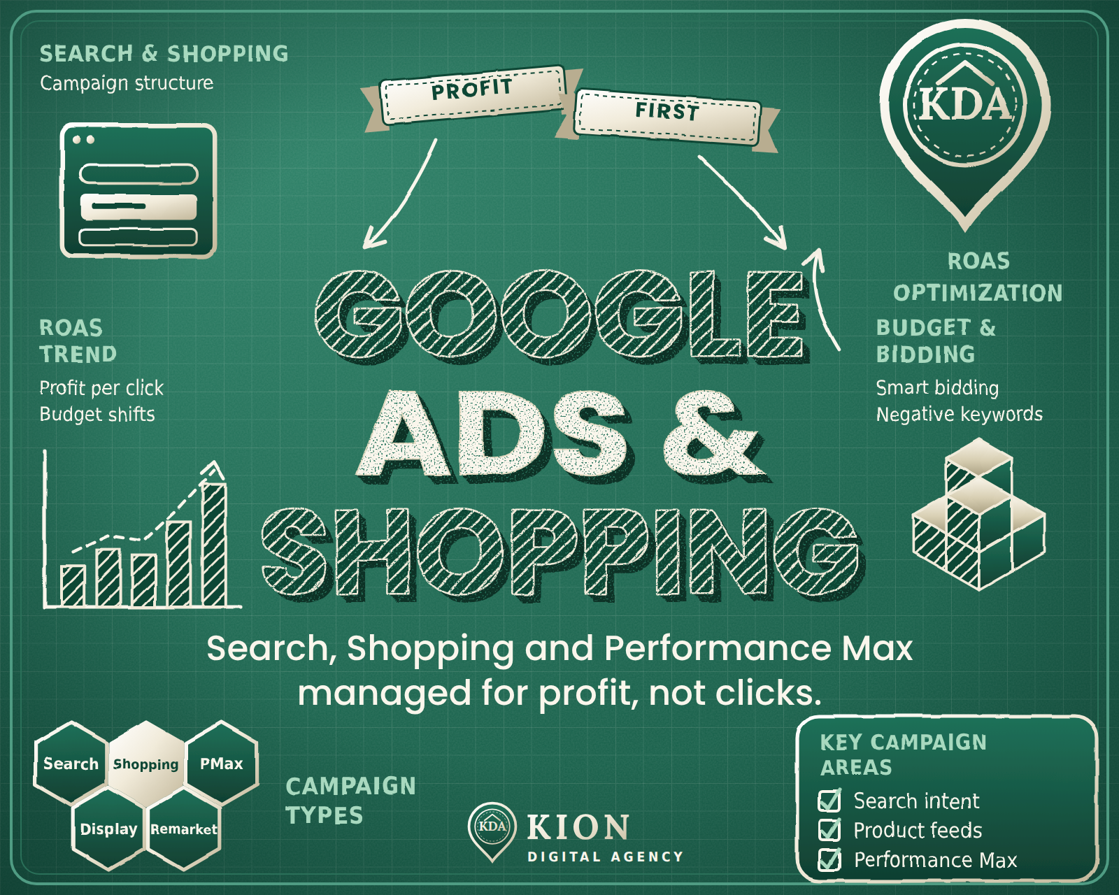 Pinterest and Google Ads service