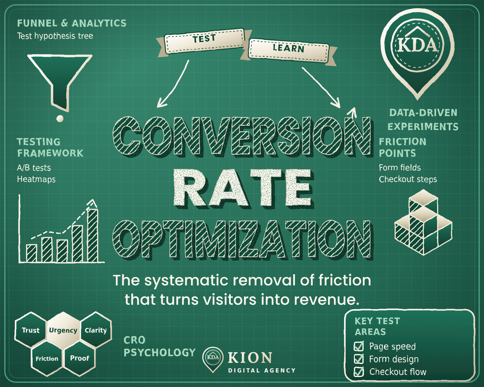 Shopify Website Optimization service by Ishowo Consult